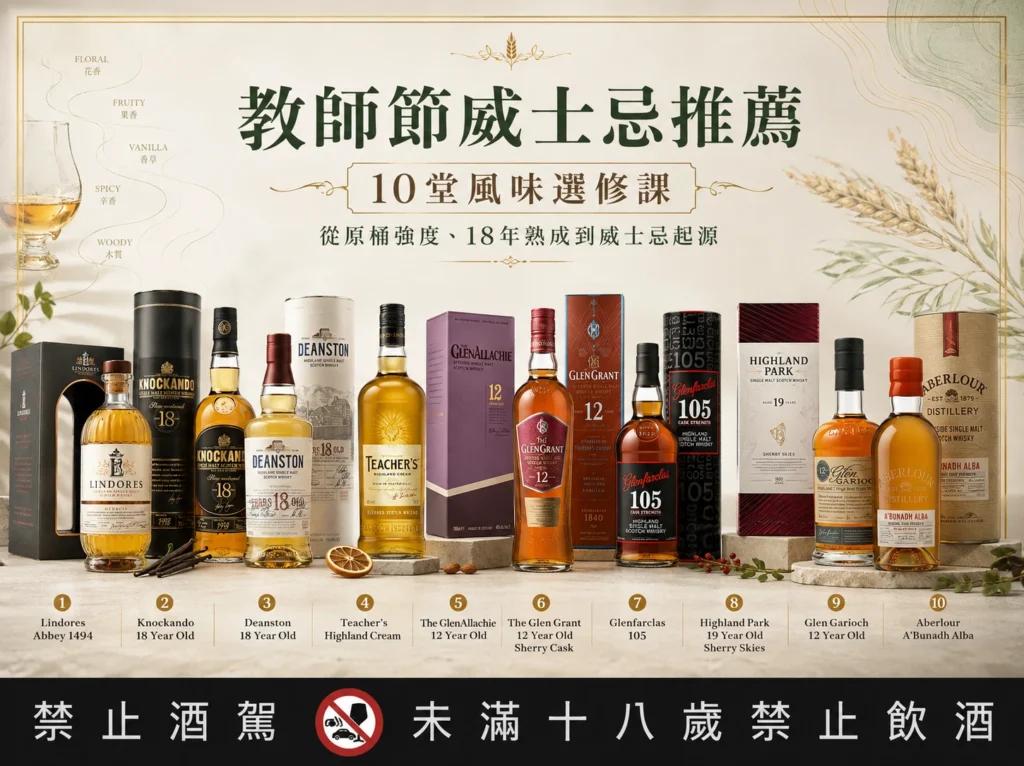 教師節威士忌推薦｜10堂風味選修課，從原桶強度、18年熟成到威士忌起源