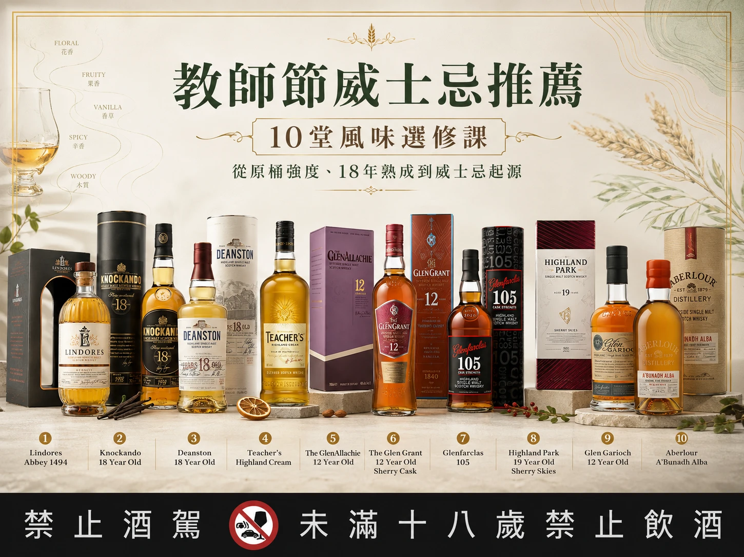 教師節威士忌推薦｜10堂風味選修課，從原桶強度、18年熟成到威士忌起源