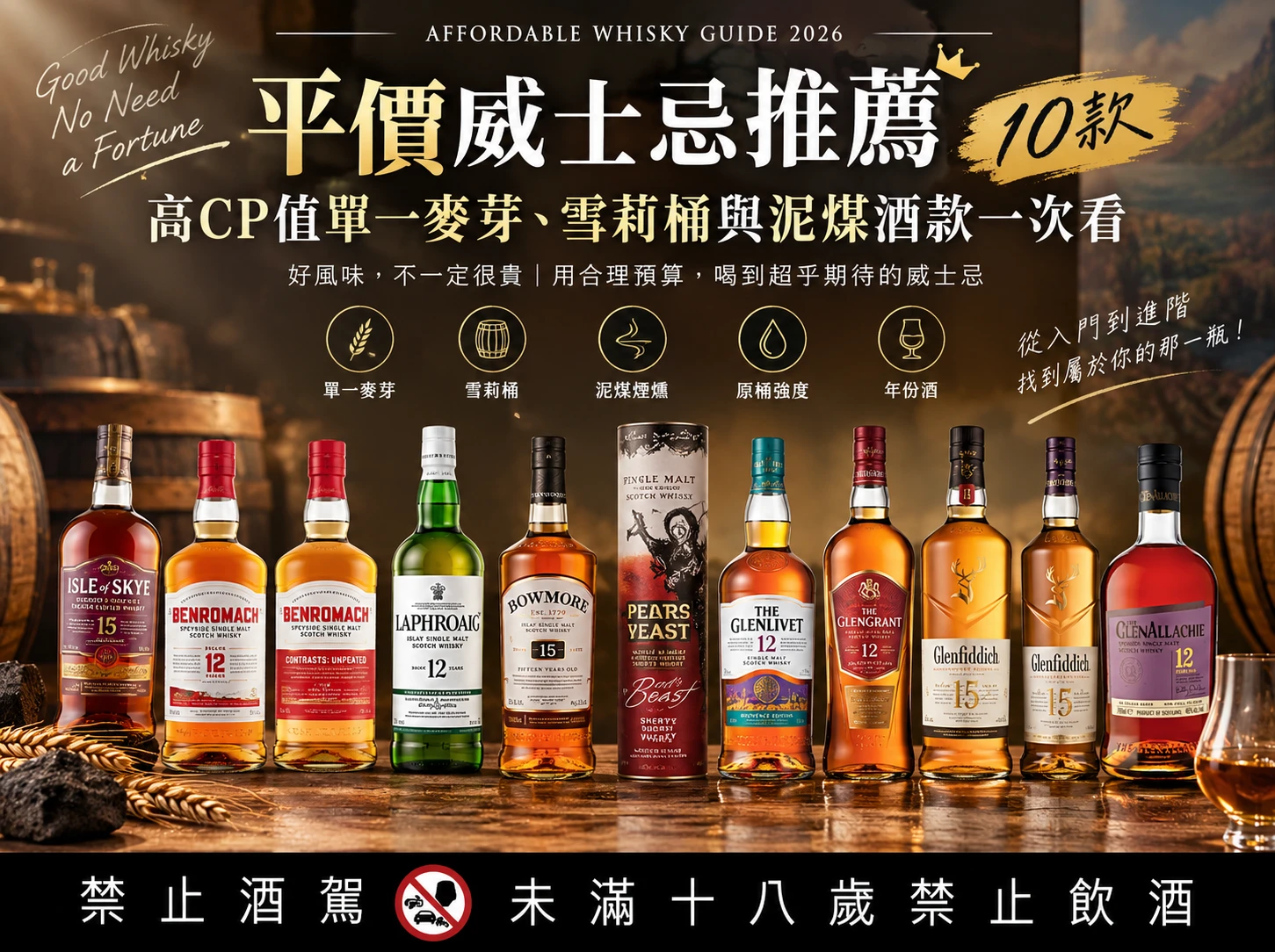 平價威士忌推薦｜10款高CP值單一麥芽、雪莉桶與泥煤酒款一次看